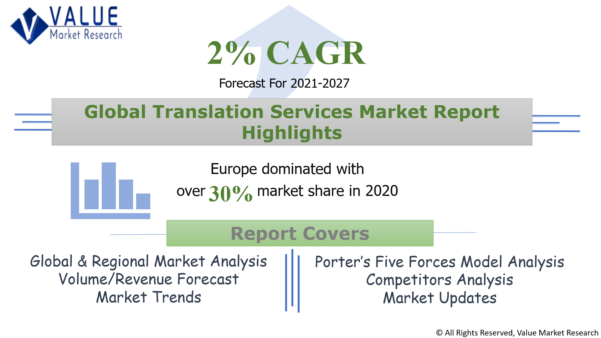 Global Translation Services Market Share